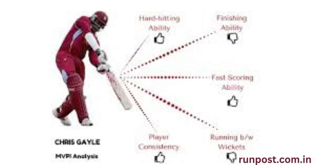 The Use of Data Analytics in the IPL: Gaining an Edge for Teams The Use of Data Analytics in the IPL: Gaining an Edge for Teams